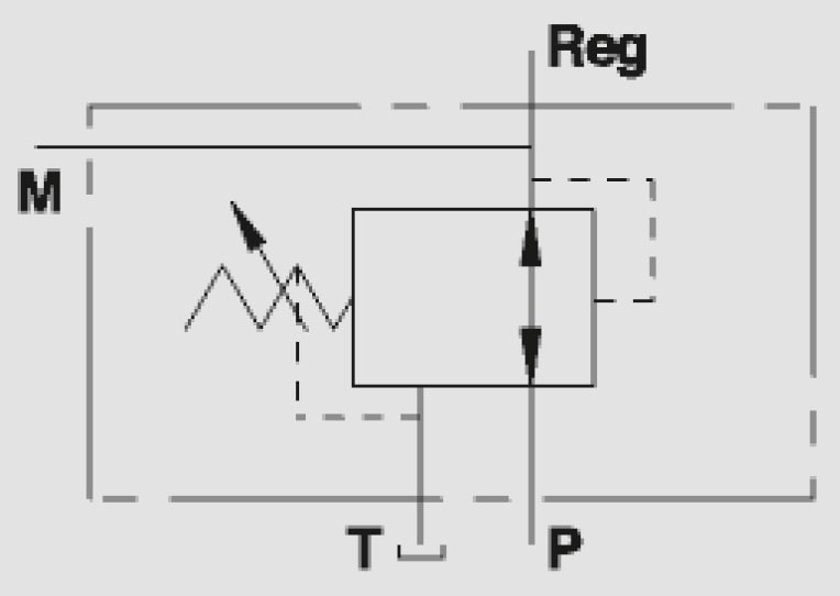 Direct Acting Pressure Reducing Valves