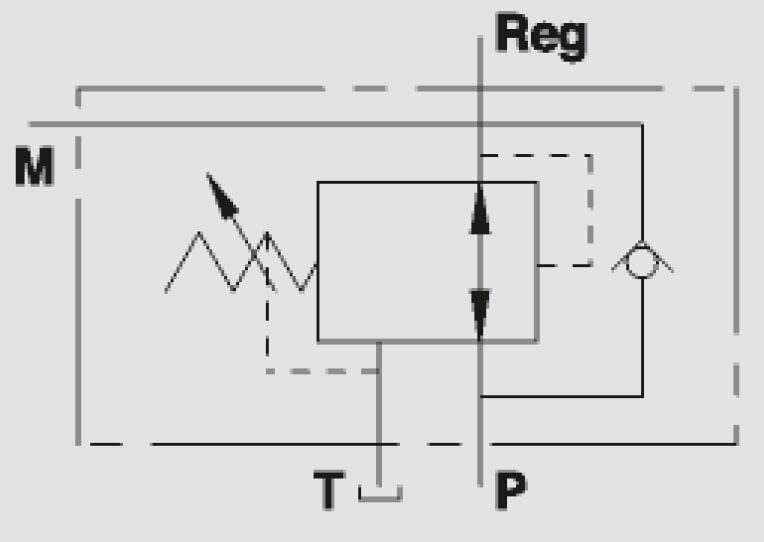 Direct Acting Pressure Reducing Valves With Check Valves