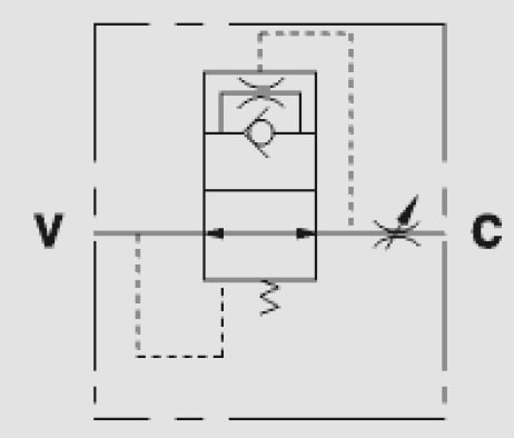 Hose Burst Cartridge Valves