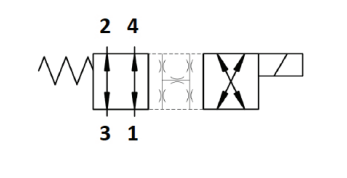 Cross Line Relief Valves