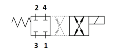 Cross Line Relief Valves