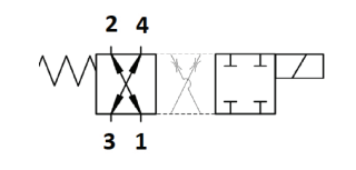 Cross Line Relief Valves