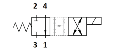 Cross Line Relief Valves