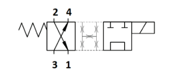 Cross Line Relief Valves