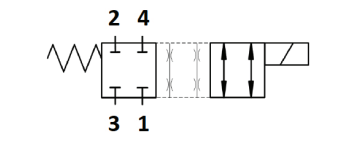 Cross Line Relief Valves